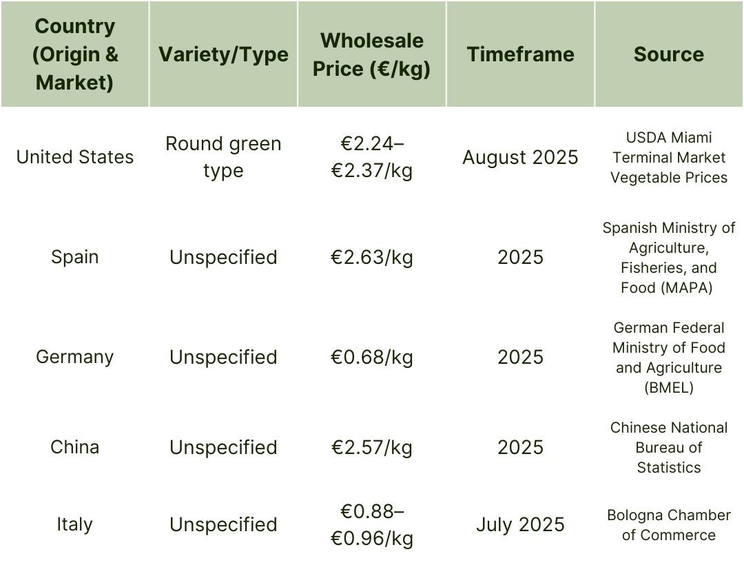Global Green Bean Wholesale Prices (2024-2025) (2)-1.jpg